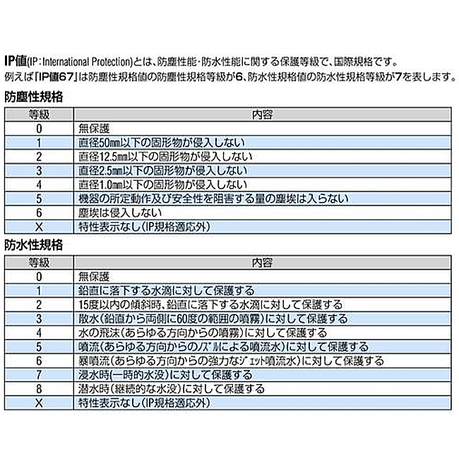 EA657-140NF エスコ 300x225x132mm/内寸 防水ケース(黒/ウレタン無) (PELICANPRODUCTS 1400NF)